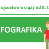 Test na ojcostwo od 8 tygodnia ciąży